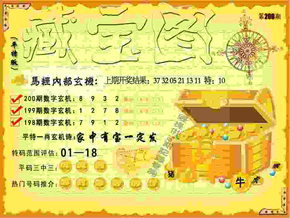 卡塔尔世界杯上的超新星，你更看好谁？